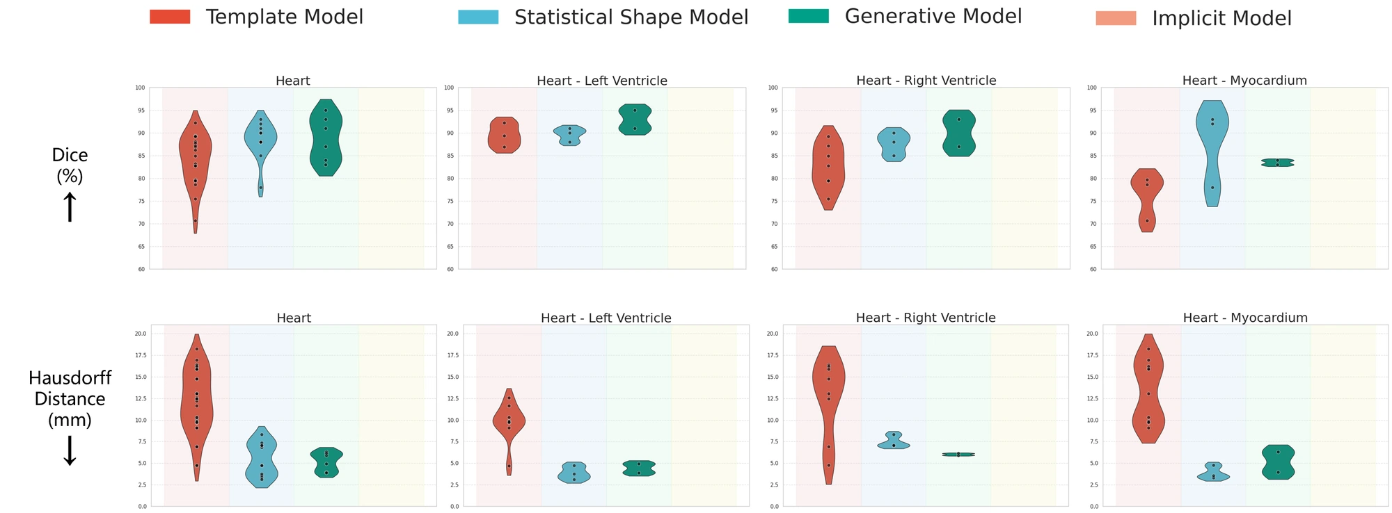 Earlier cardiac MRI cross-study chart