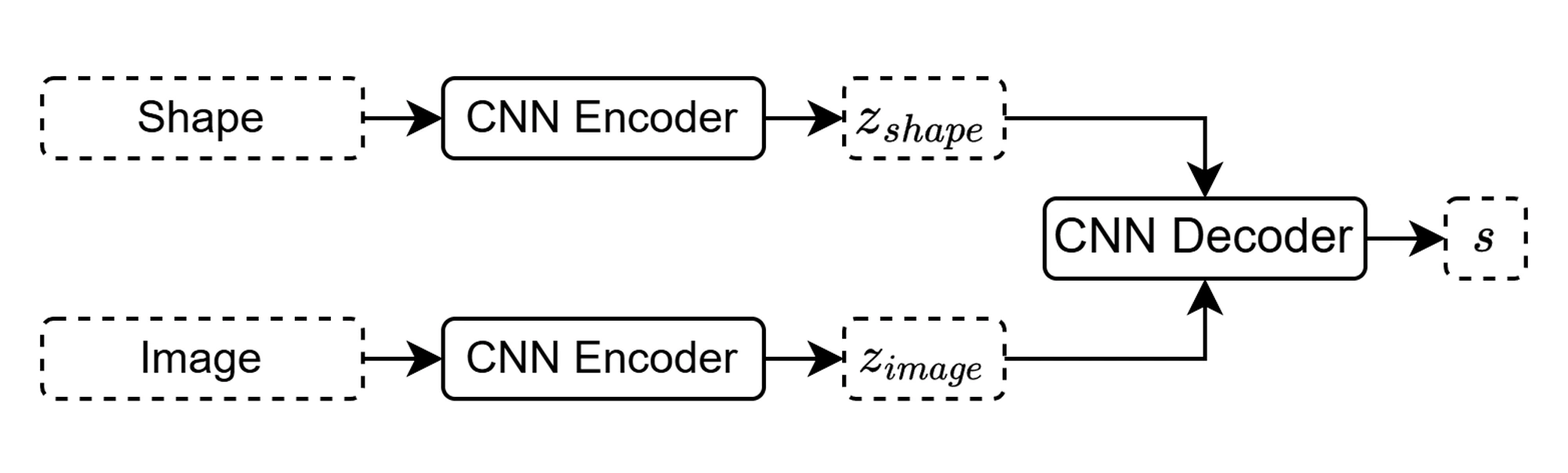 Original non-linear statistical shape model