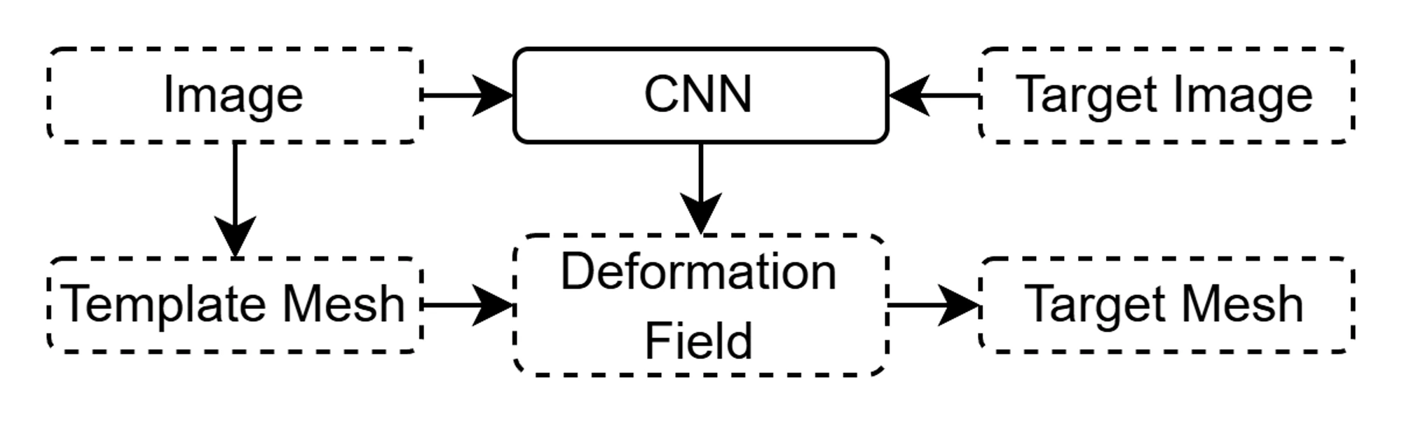 Original registration diagram