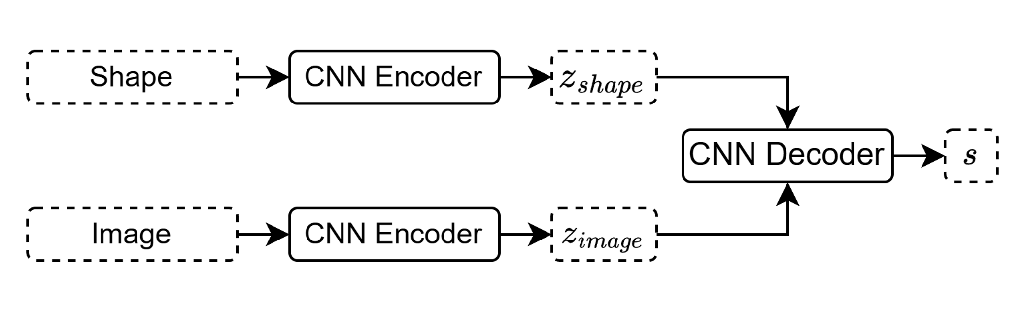 Non-Linear statistical shape model schematic