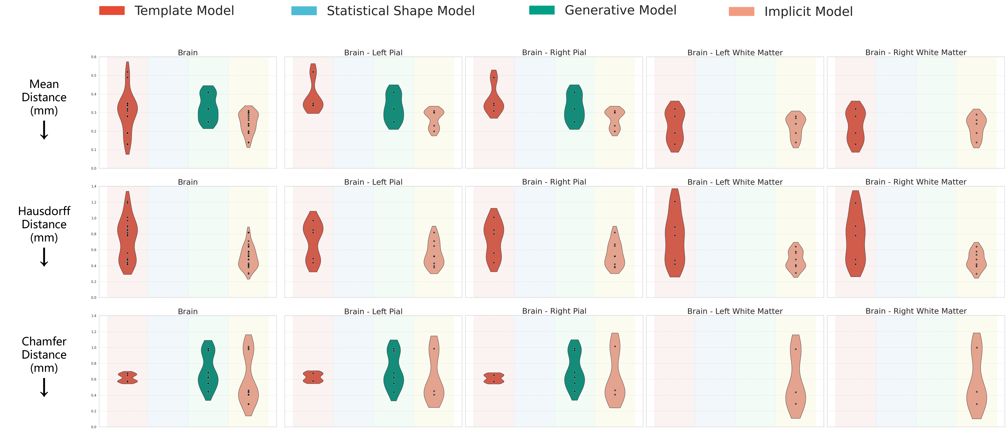 Brain MR reconstruction benchmark summary