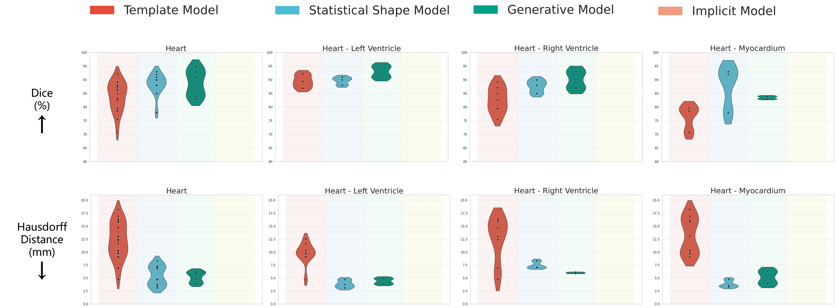 Cardiac MR reconstruction benchmark summary